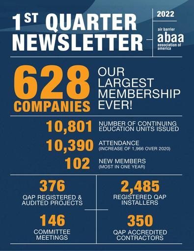 ABAA Industry Newsletter Q1 2022