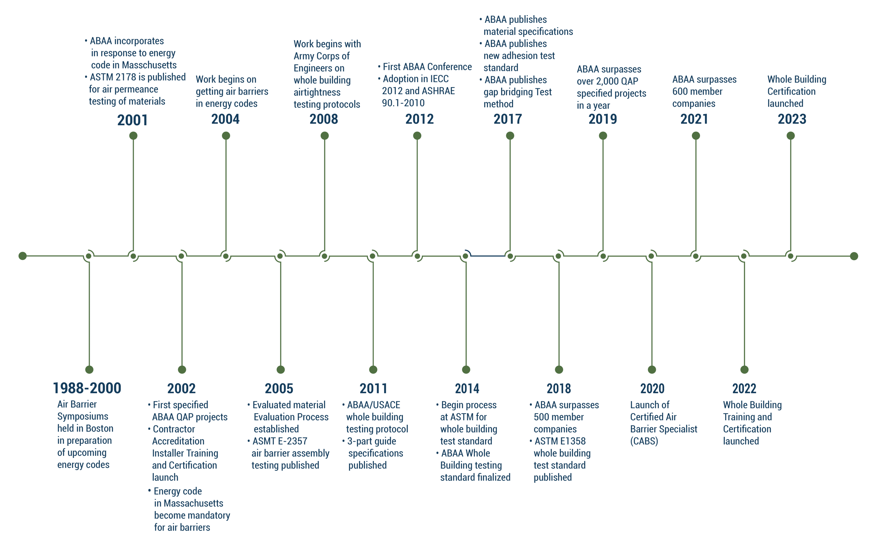 ABAA_Timeline-Infographic_070523