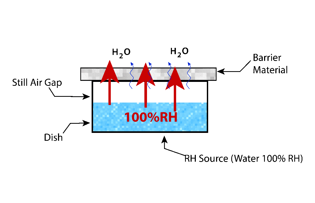 Procedure-B-Water-Method-Wet-Cup