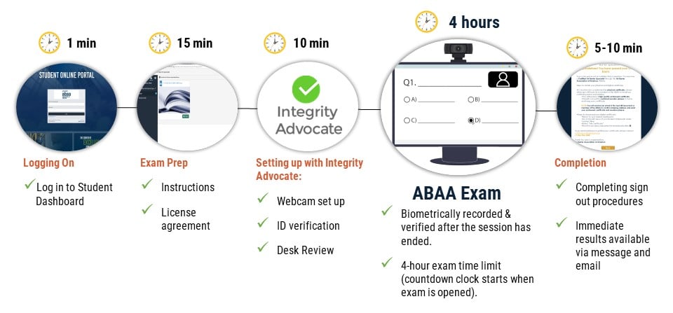Total Exam Timeline image_1