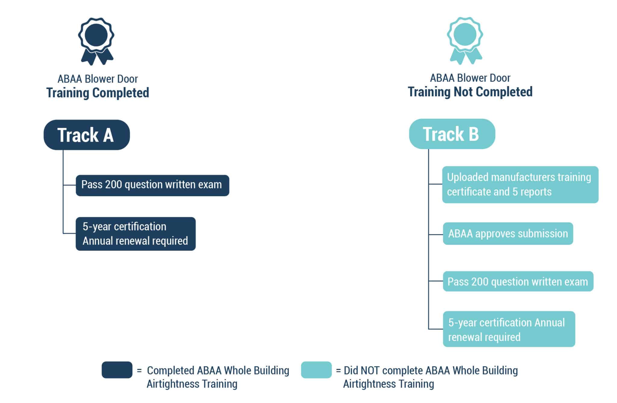 WBA_Certification_Infographic_Level 1